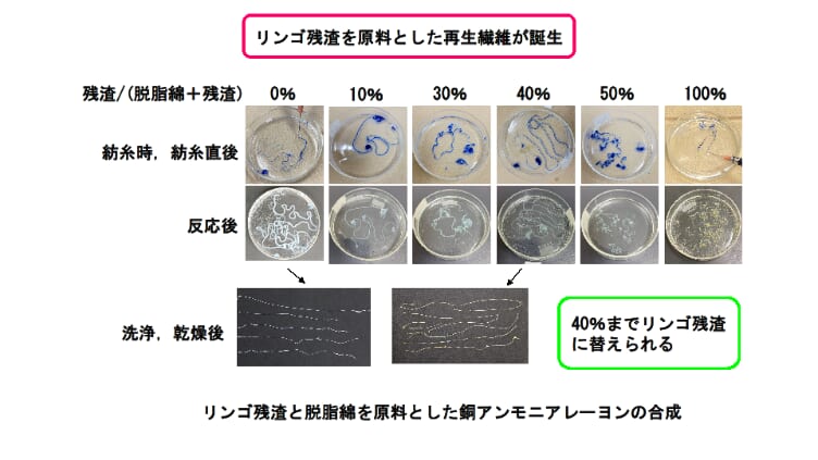 安川あけみ 津軽地域の特産品リンゴ残渣の有効活用